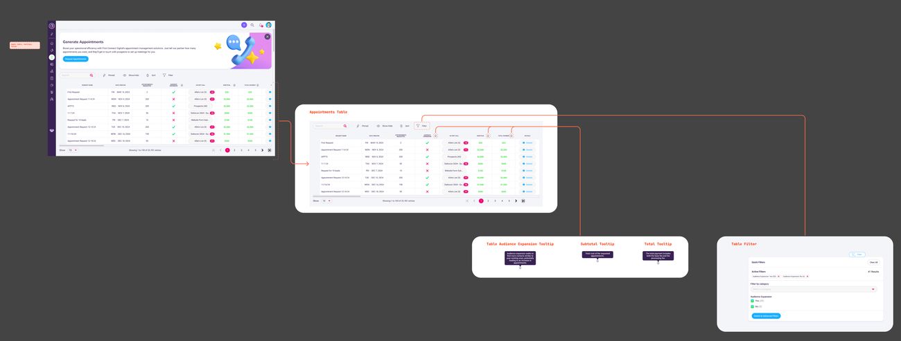 Dev handoff board: appointments table with tooltip and filter callouts